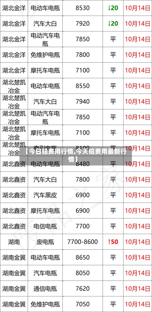 【今日铅费用行情,今天铅费用最新行情】