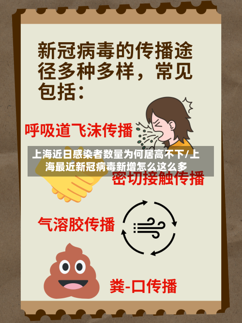 上海近日感染者数量为何居高不下/上海最近新冠病毒新增怎么这么多