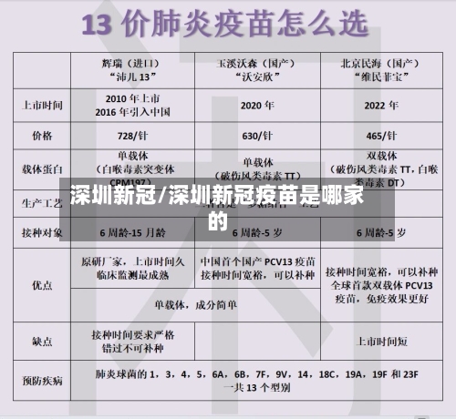 深圳新冠/深圳新冠疫苗是哪家的
