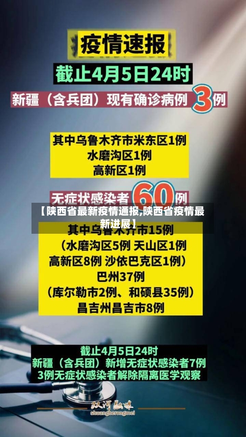 【陕西省最新疫情通报,陕西省疫情最新进展】