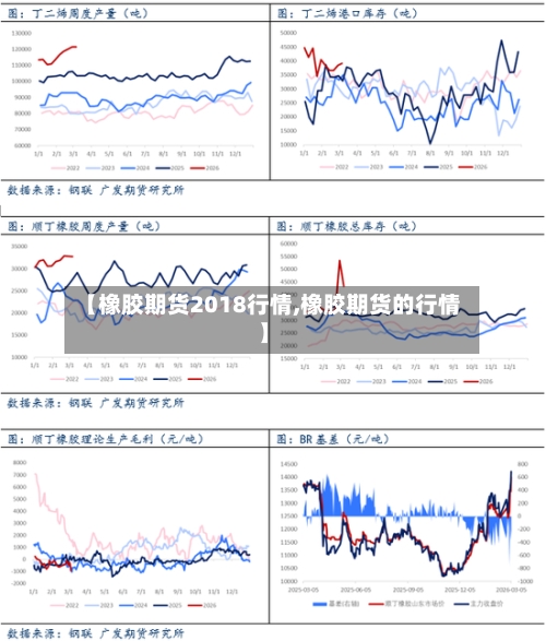 【橡胶期货2018行情,橡胶期货的行情】