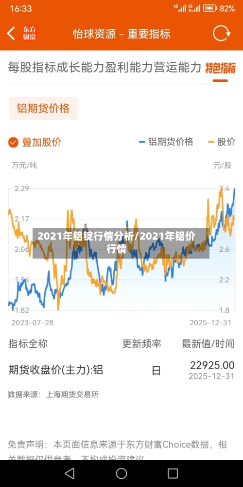 2021年铝锭行情分析/2021年铝价行情