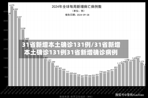 31省新增本土确诊131例/31省新增本土确诊131例31省新增确诊病例