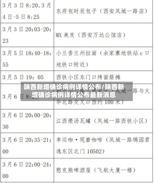 陕西新增确诊病例详情公布/陕西新增确诊病例详情公布最新消息