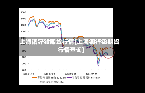 上海铜锌铅期货行情(上海铜锌铅期货行情查询)