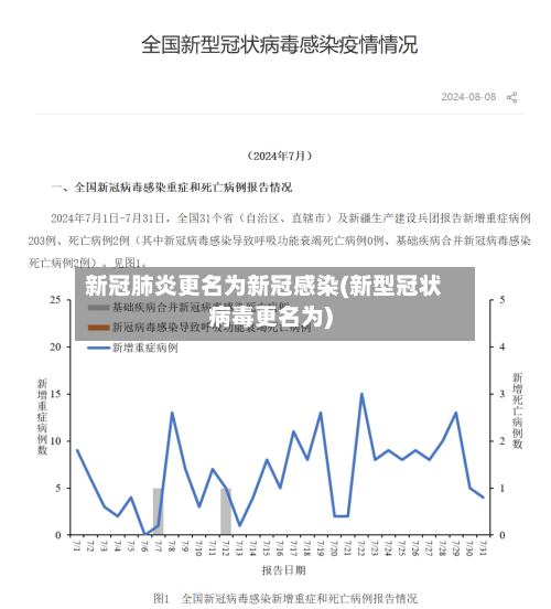 新冠肺炎更名为新冠感染(新型冠状病毒更名为)