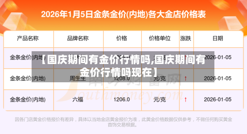 【国庆期间有金价行情吗,国庆期间有金价行情吗现在】