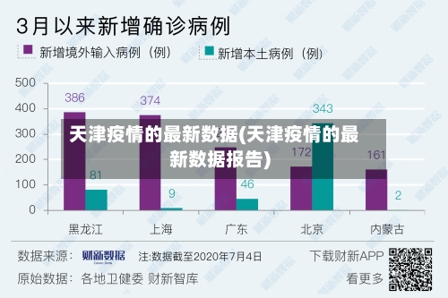 天津疫情的最新数据(天津疫情的最新数据报告)