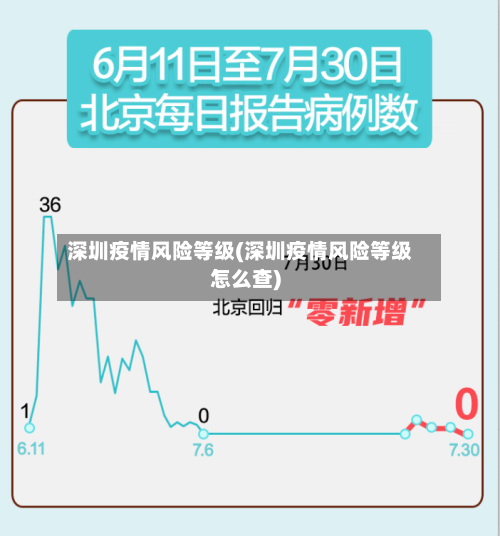 深圳疫情风险等级(深圳疫情风险等级怎么查)