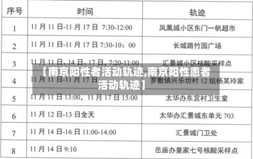 【南京阳性者活动轨迹,南京阳性患者活动轨迹】