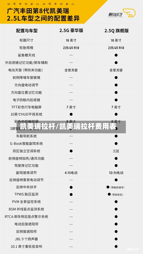 凯美瑞拉杆/凯美瑞拉杆费用表
