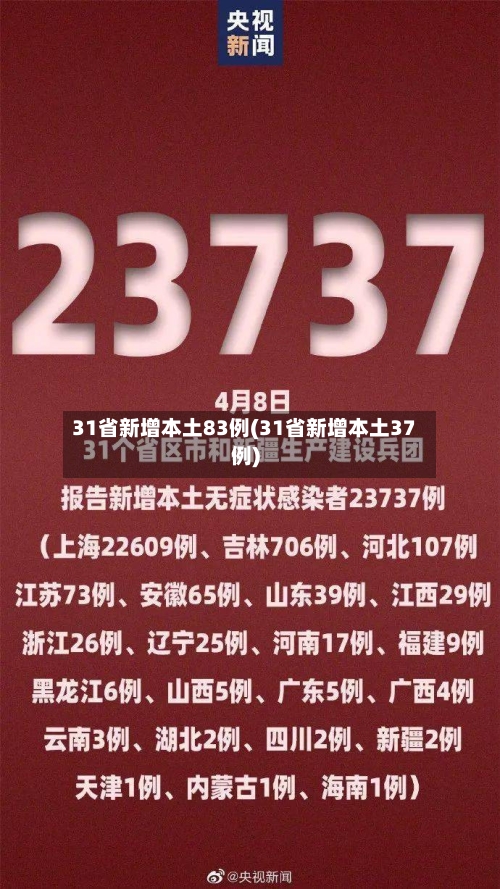 31省新增本土83例(31省新增本土37例)