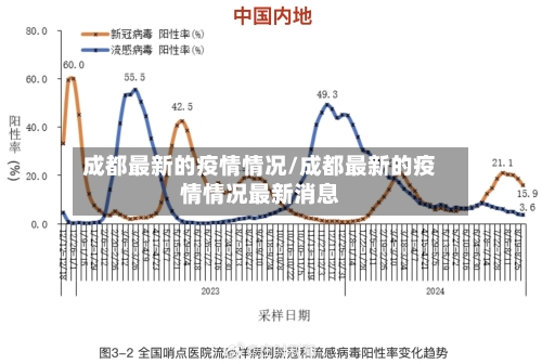 成都最新的疫情情况/成都最新的疫情情况最新消息