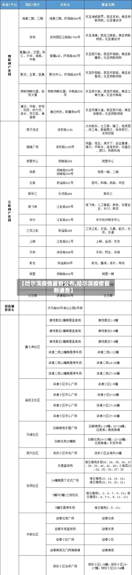 【哈尔滨疫情最新公布,哈尔滨疫情最新通告】