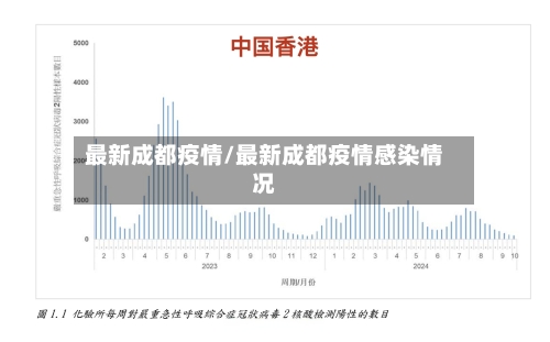 最新成都疫情/最新成都疫情感染情况