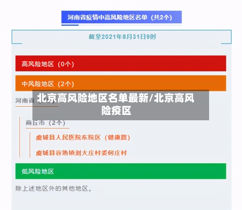北京高风险地区名单最新/北京高风险疫区