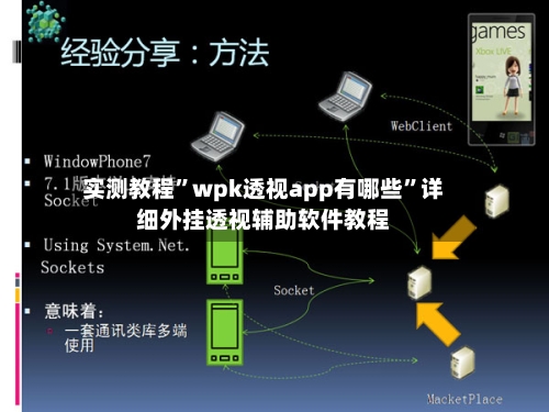 实测教程”wpk透视app有哪些”详细外挂透视辅助软件教程