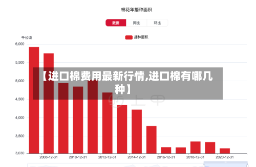 【进口棉费用最新行情,进口棉有哪几种】