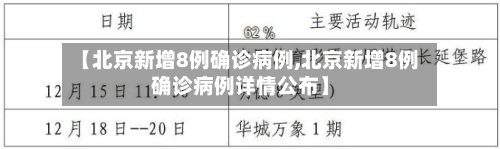 【北京新增8例确诊病例,北京新增8例确诊病例详情公布】