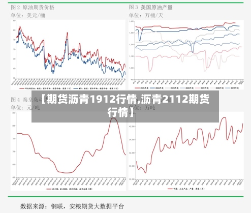 【期货沥青1912行情,沥青2112期货行情】