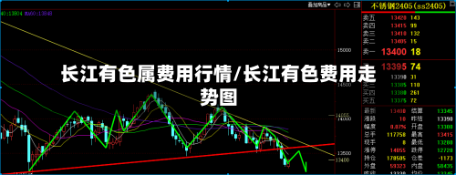 长江有色属费用行情/长江有色费用走势图