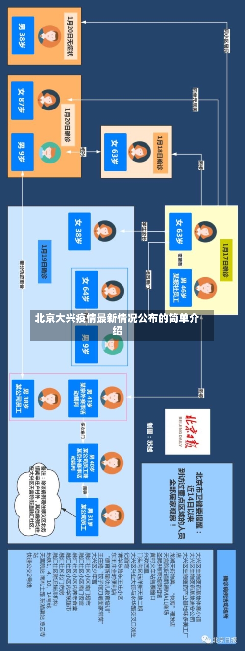 北京大兴疫情最新情况公布的简单介绍