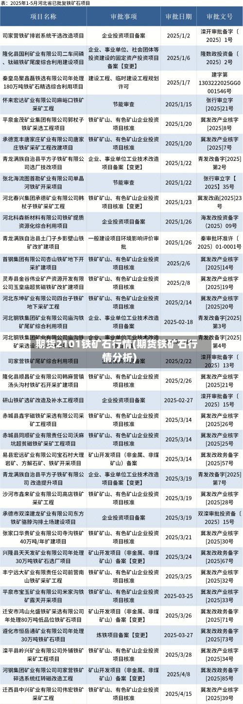 期货2101铁矿石行情(期货铁矿石行情分析)