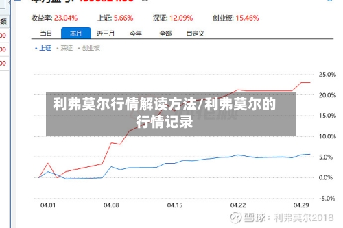 利弗莫尔行情解读方法/利弗莫尔的行情记录
