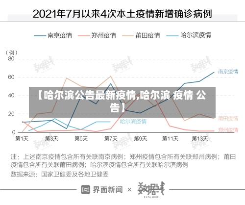 【哈尔滨公告最新疫情,哈尔滨 疫情 公告】