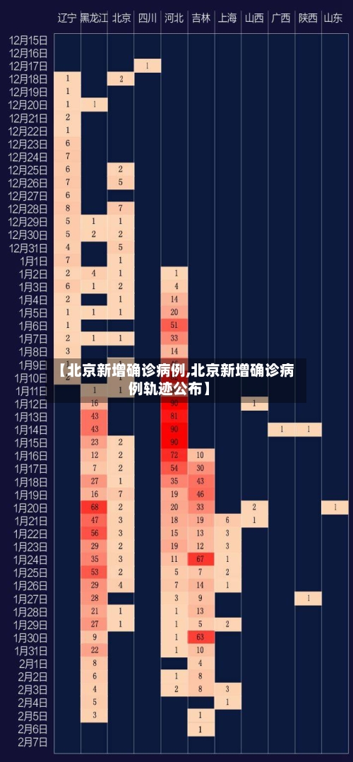 【北京新增确诊病例,北京新增确诊病例轨迹公布】