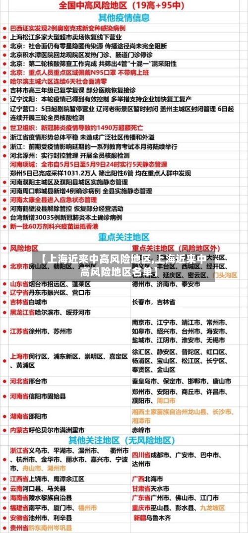 【上海近来中高风险地区,上海近来中高风险地区名单】