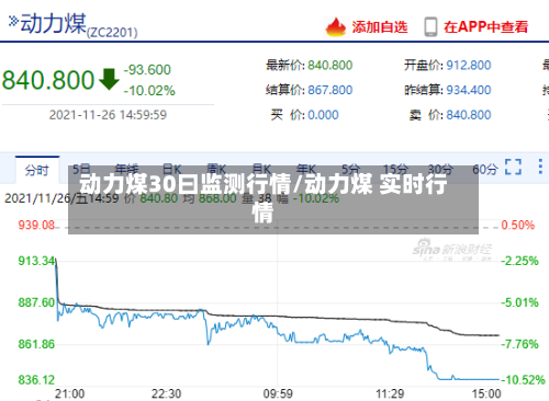 动力煤30曰监测行情/动力煤 实时行情