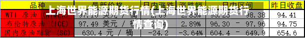 上海世界能源期货行情(上海世界能源期货行情查询)