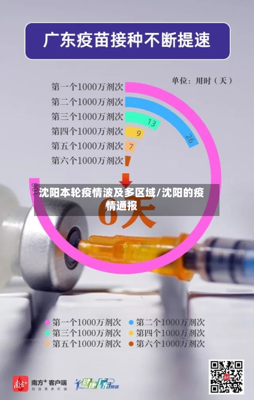 沈阳本轮疫情波及多区域/沈阳的疫情通报