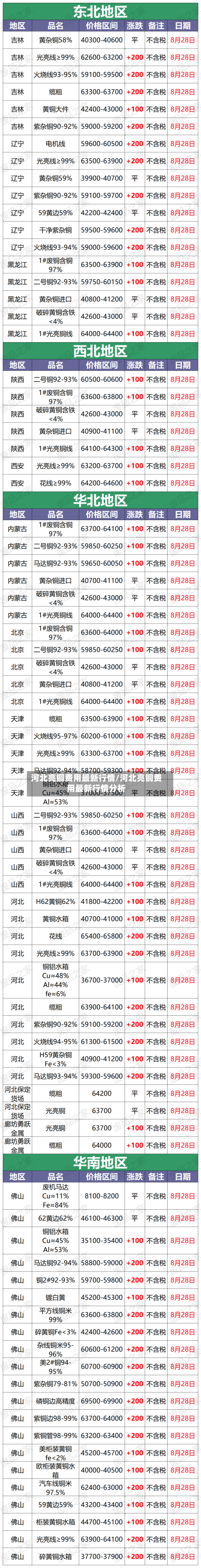 河北亮铜费用最新行情/河北亮铜费用最新行情分析