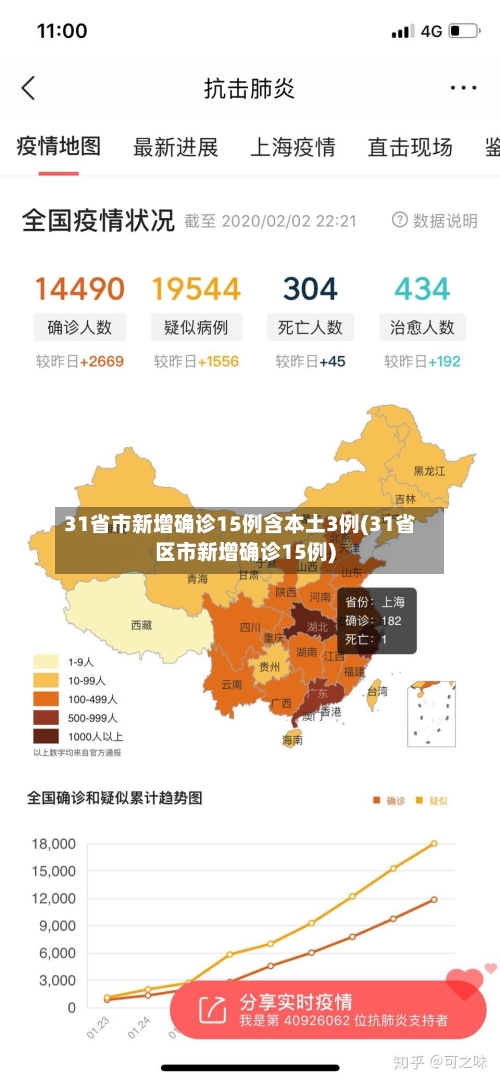 31省市新增确诊15例含本土3例(31省区市新增确诊15例)