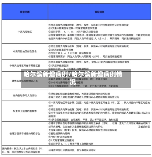 哈尔滨新增病例/哈尔滨新增病例情况