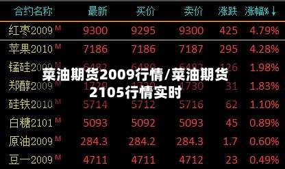 菜油期货2009行情/菜油期货2105行情实时
