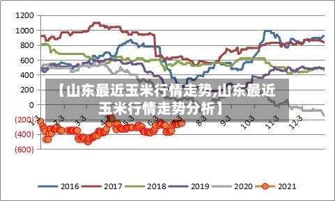 【山东最近玉米行情走势,山东最近玉米行情走势分析】