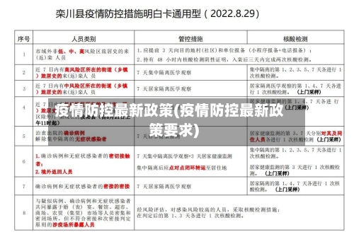 疫情防控最新政策(疫情防控最新政策要求)