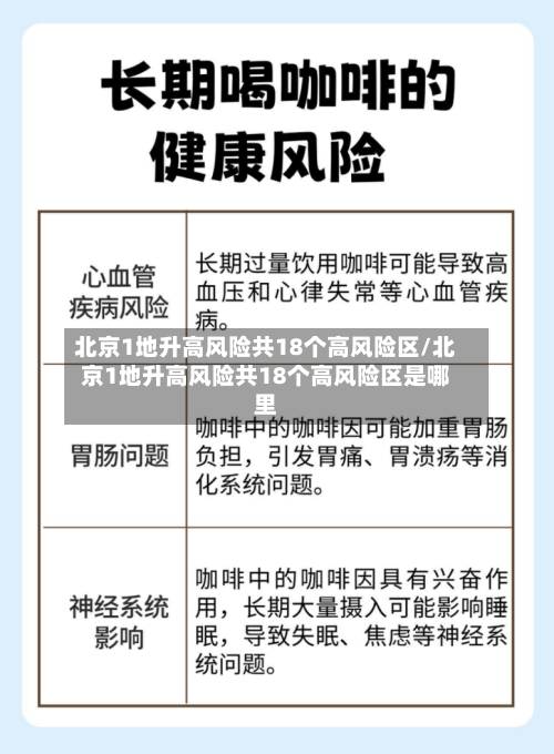 北京1地升高风险共18个高风险区/北京1地升高风险共18个高风险区是哪里