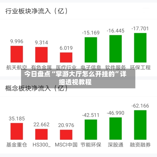 今日盘点“掌游大厅怎么开挂的”详细透视教程