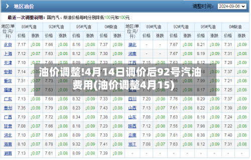 油价调整!4月14日调价后92号汽油费用(油价调整4月15)