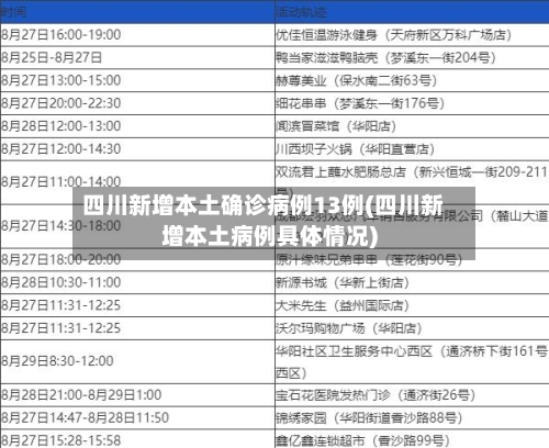 四川新增本土确诊病例13例(四川新增本土病例具体情况)