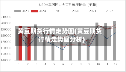 黄豆期货行情走势图(黄豆期货行情走势图分析)