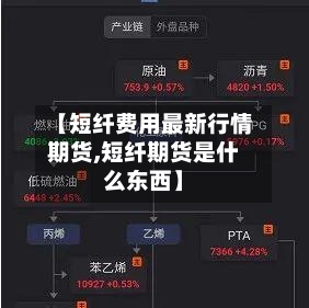 【短纤费用最新行情期货,短纤期货是什么东西】