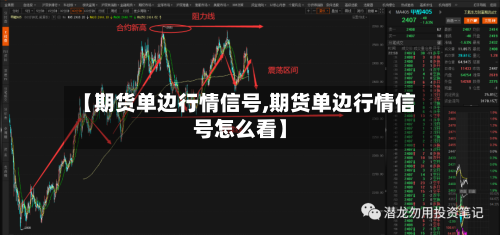 【期货单边行情信号,期货单边行情信号怎么看】