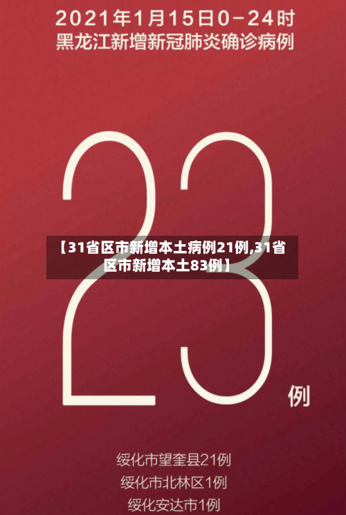 【31省区市新增本土病例21例,31省区市新增本土83例】