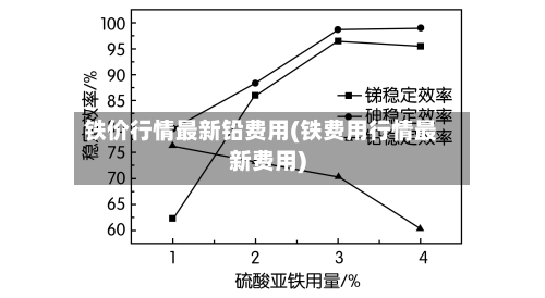 铁价行情最新铅费用(铁费用行情最新费用)