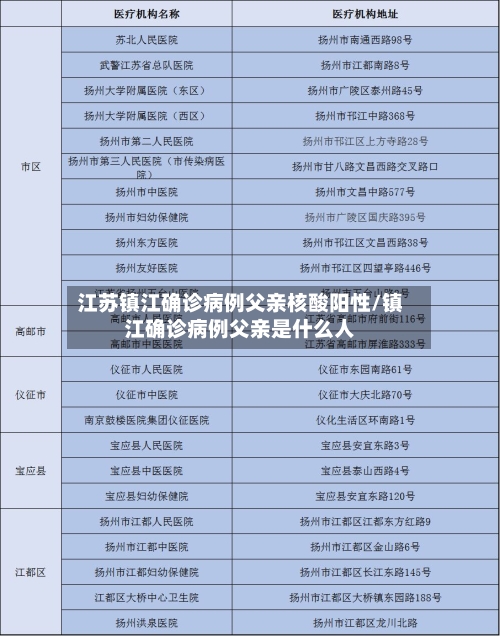 江苏镇江确诊病例父亲核酸阳性/镇江确诊病例父亲是什么人